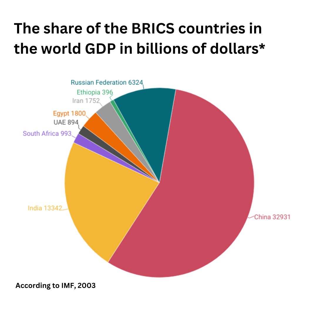 Syria, Talibs, junta. How Russia is growing its influence in BRICS